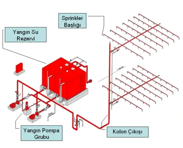 Yangın Spring Sistemleri